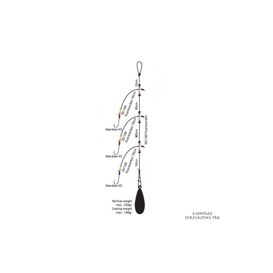 Montage Daiwa D'Rig Brandungsangeln Pro