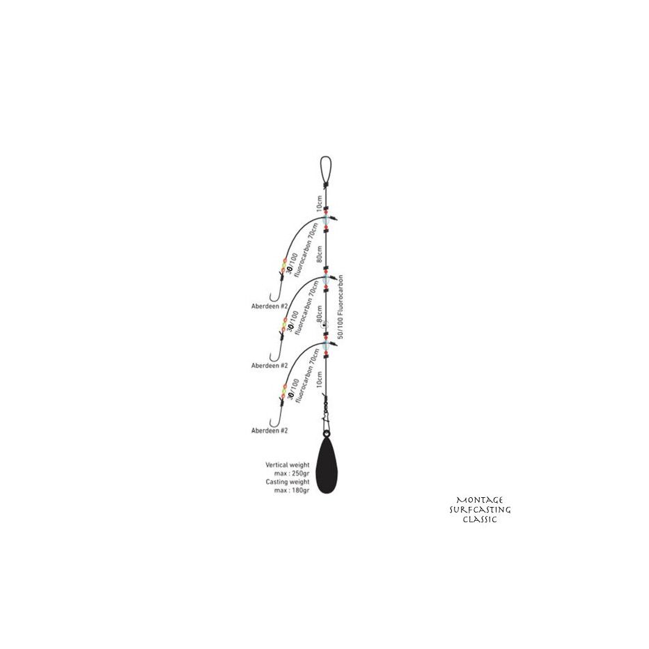 Montage Daiwa D'Rig Surfcasting Classic