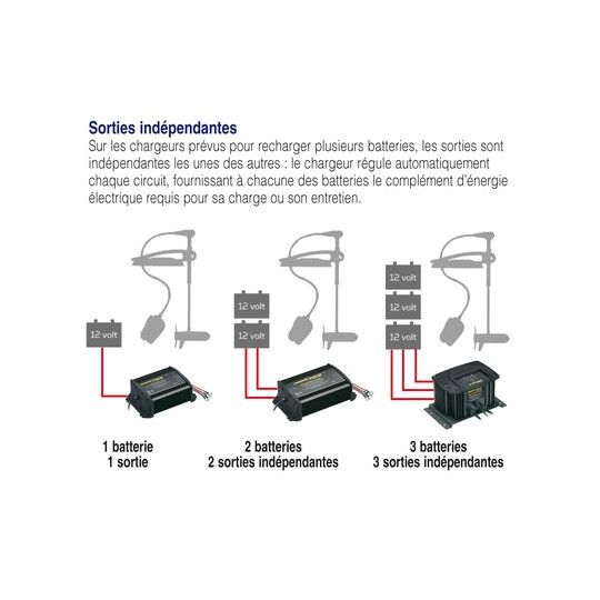 Cargador Minn Kota fijo e impermeable