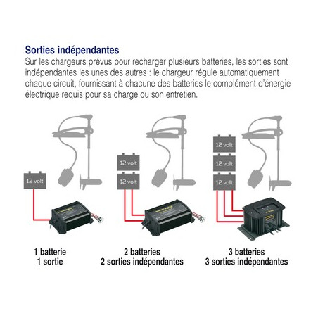 Charger Minn Kota fixed and waterproof
