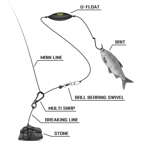 Klammer Black Cat Multi Snap