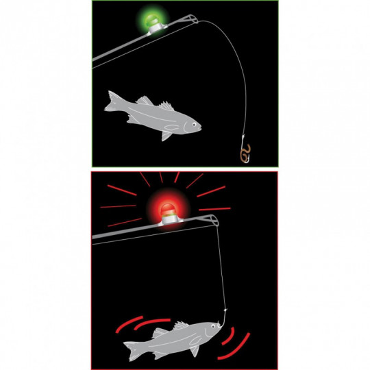 Tastendetektor Flashmer Flash' Alert