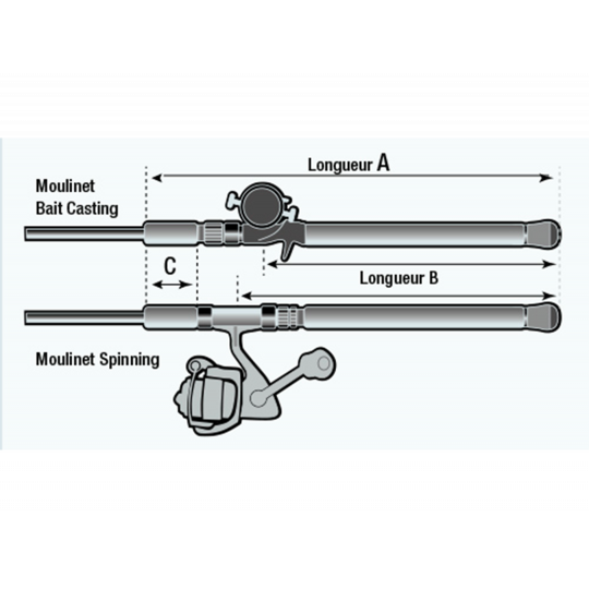 Casting Rod Zenaq Fokeeto Ikari
