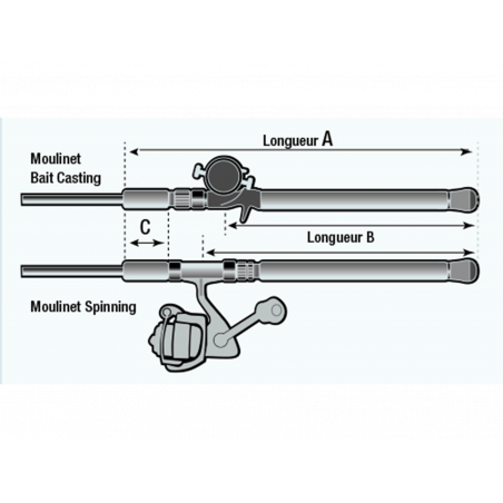 Casting Rod Zenaq Fokeeto Ikari
