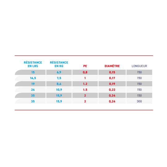 Tresse Fiiish Contact 150m