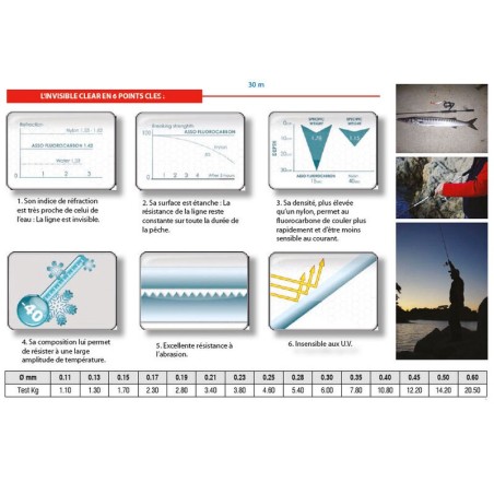 Fluorocarbono Asso Invisible Clear 30m - Carrete - Economy