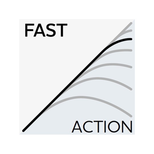 Canne Spinning Westin W3 Finesse T&c 3rd