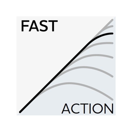 Canne Spinning Westin W3 Finesse Ned 3rd