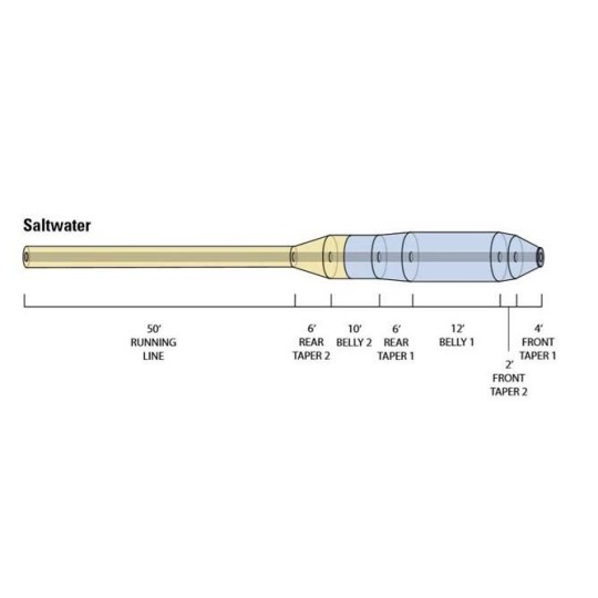 Soie Orvis Hydros Saltwater Coldwater Horizon WF - Flottante
