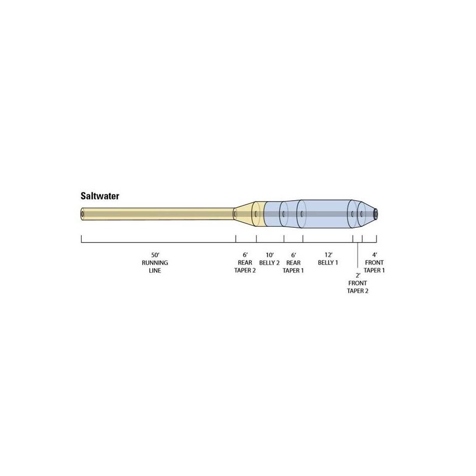 Orvis Hydros Seiden-Saltwater Coldwater Horizon WF - Schwimmend