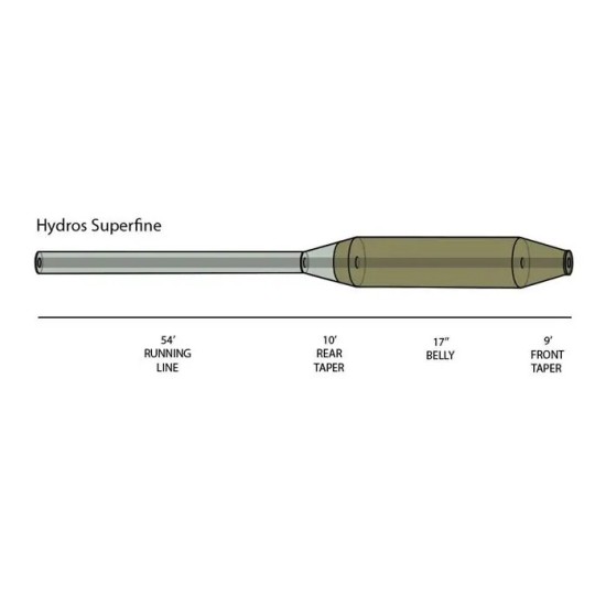 Orvis Hydros Superfine WF Silk - Bicolor Floating