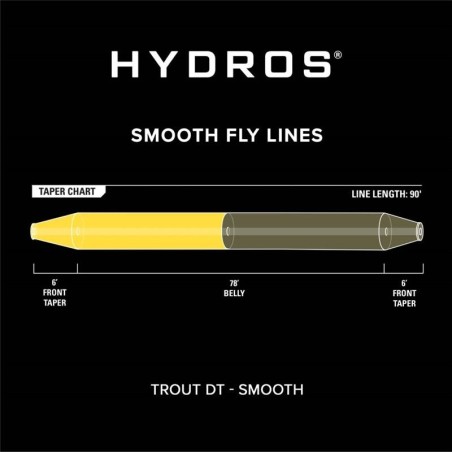 Orvis Hydros Trout DT - Schwimmende Seide