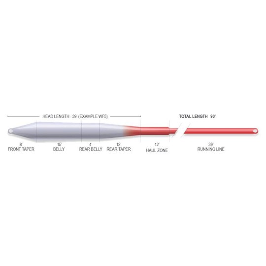 Soie Airflo Ridge 2.0 Universal Taper - Flottante