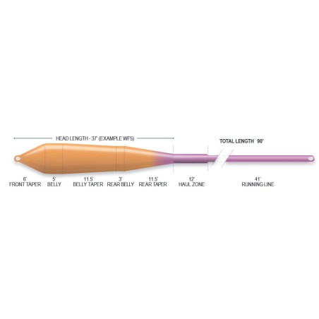 Seide Airflo Superflo Power Taper Orange Lila - Schwimmend
