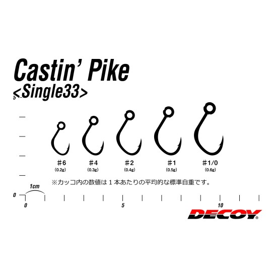 Haken Decoy Single 33 Castin Pike
