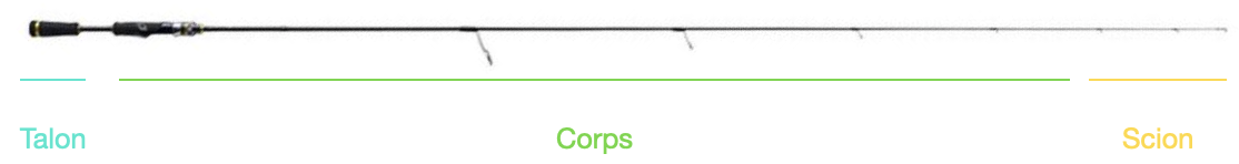 corps talon et scion d'une canne à pêche